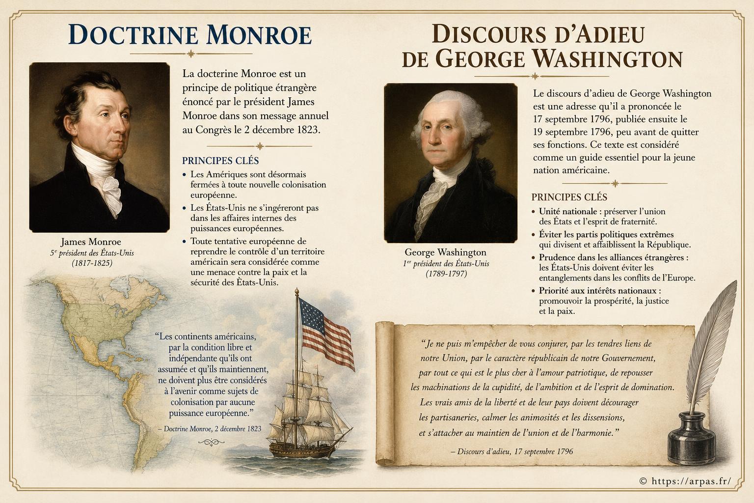 Doctrine Monroe et discours d'adieu de George Washington : pourquoi sont-ils cultes ?