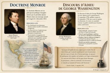 Doctrine Monroe et discours d’adieu de George Washington : pourquoi sont-ils cultes ?